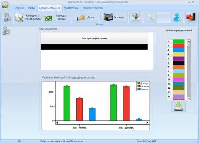 MoneyMe - программа для учета домашних финансов