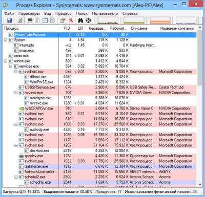 Скачать Process Explorer